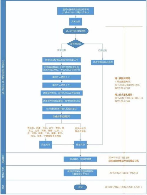 公积金取现步骤流程图详解，如何快速提取公积金