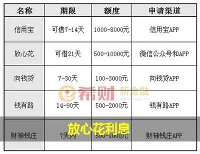 警惕微店放心花网上套利背后的真相揭示——安全性存疑