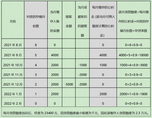 深圳户口公积金政策详解，如何提取公积金及注意事项