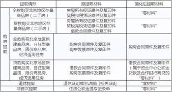 职工公积金取现流程及手续