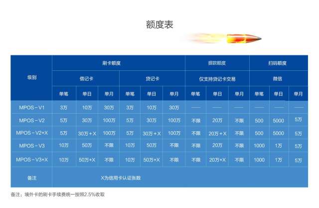 合利宝POS机积分攻略，如何充分利用积分获取更多优惠和福利