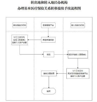 医保账户线上取现流程图片