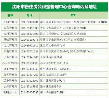 沈阳公积金账户可以取现吗？详解公积金提取政策与操作流程