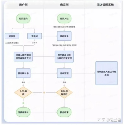 酒店日程安排查询与管理，提高工作效率与客户满意度的关键步骤