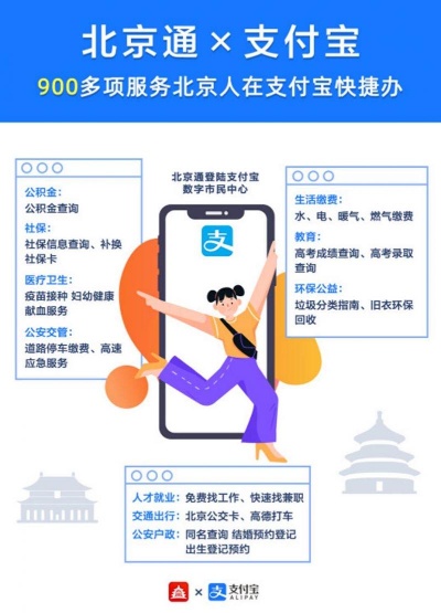 北京医保关联支付宝取现，轻松实现便捷支付