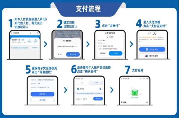 北京医保关联支付宝取现，轻松实现便捷支付