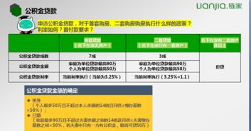 公积金首付可以取现吗现在