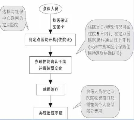 医保中的钱如何取现使用，了解医保政策与操作流程