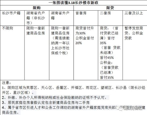 长沙的住房公积金怎么取现