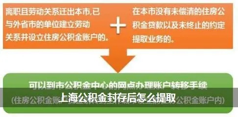 公积金封存后如何取现