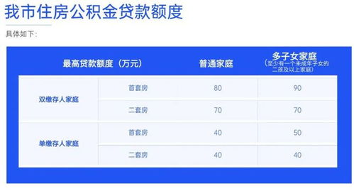 深圳公积金取现额度及条件解析