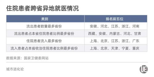 兰州公积金取现到账时间解析