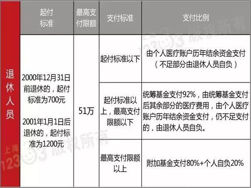 医保账户里的钱可以取现吗？