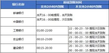 医保卡取现时间解析