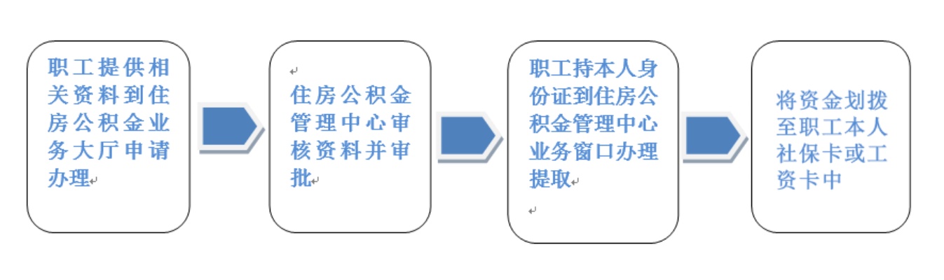 职工公积金取现流程图片