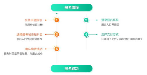 公积金大额取现条件及流程