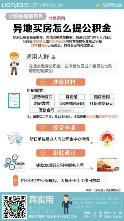 异地购房公积金如何取现？一篇文章带你了解