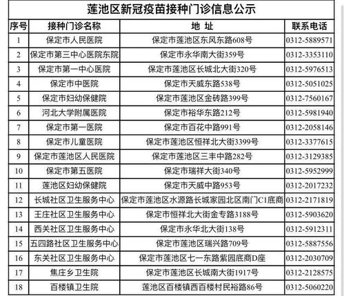 居民小区查酒店记录表格的设计与实施