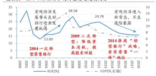 深度解析合利宝大台POS利率，如何影响您的商家运营成本？