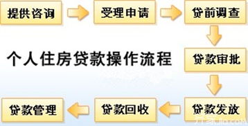 公积金取现需要绑卡吗？——了解公积金政策和操作流程