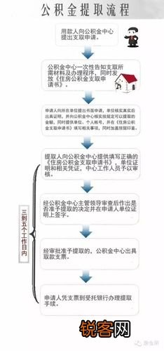 公积金银联卡可以取现吗？——探讨公积金管理中心与银行的合作模式及取现规定