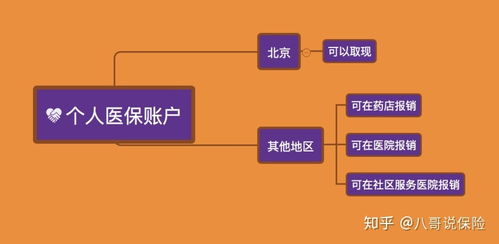 北京医保个人账户取现流程详解，如何合理使用医保个人账户资金