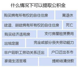 上海公积金取现方法规定