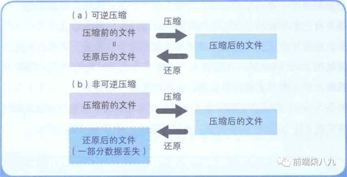 祁阳的公积金取现程序是怎样的？