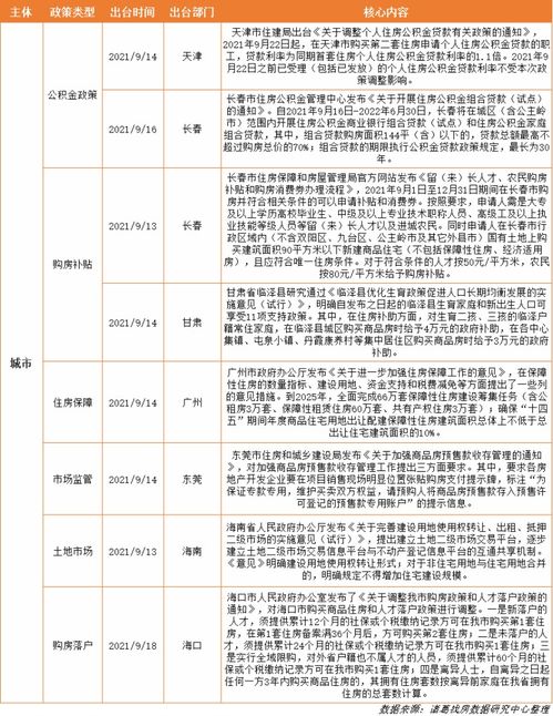 广州工作的公积金怎么取现