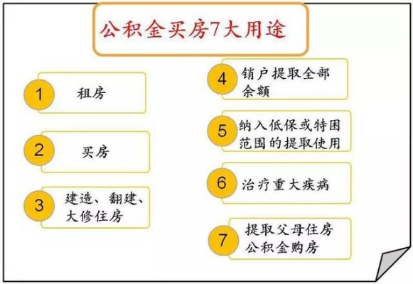 公积金提现取多少钱，了解政策，合理规划财务生活