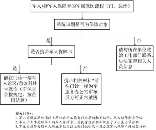 聊城公积金取现流程及手续