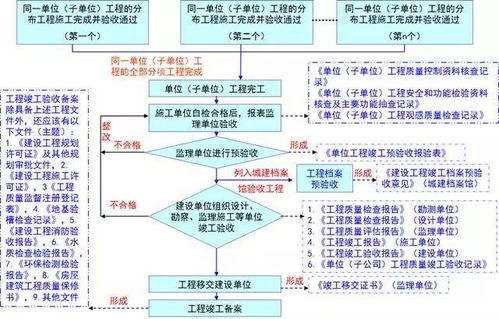 聊城公积金取现流程及手续