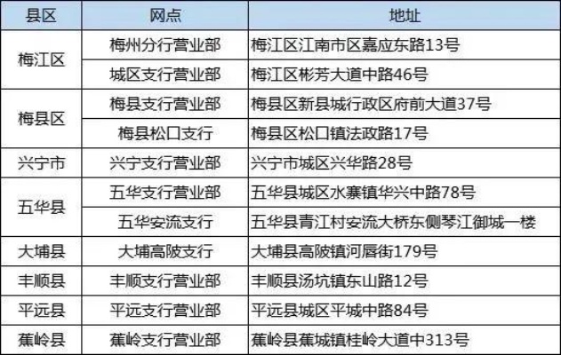 梅州市医保卡取现指南