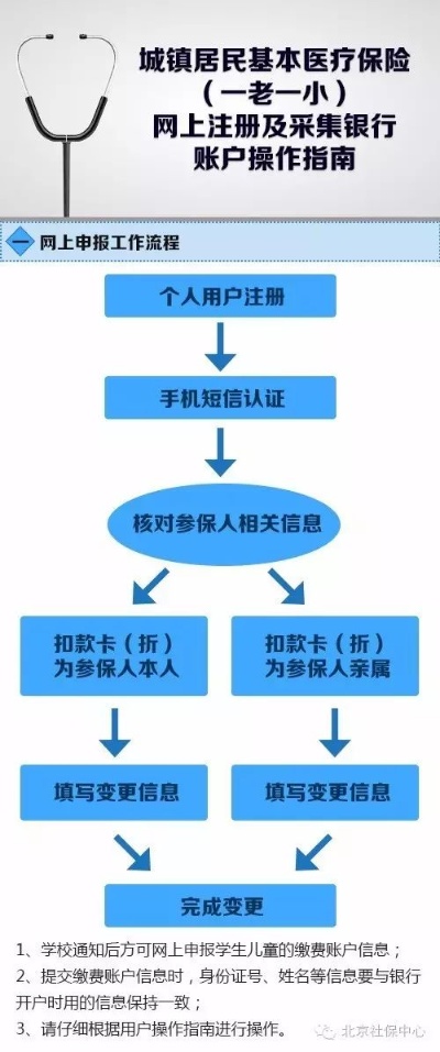 医保个账户取现，操作流程与注意事项