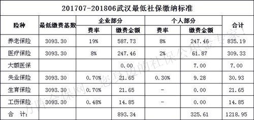 武汉公积金交几年可以取现