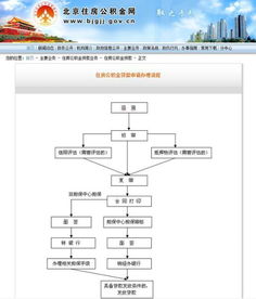 首付交了公积金怎么取现