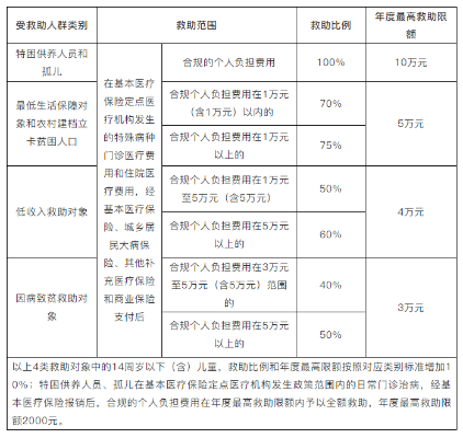 海南医保取现政策解读，医保卡资金如何合理使用？