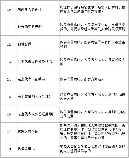 公积金贷款取现，详细指南及注意事项