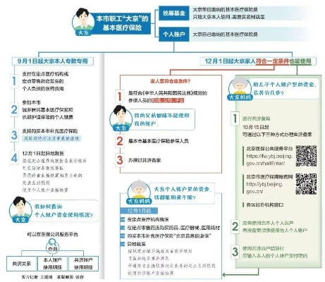 北京医保个人账户如何取现？详细操作指南来啦！