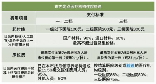 医保取现时间表，了解医保政策与实际操作