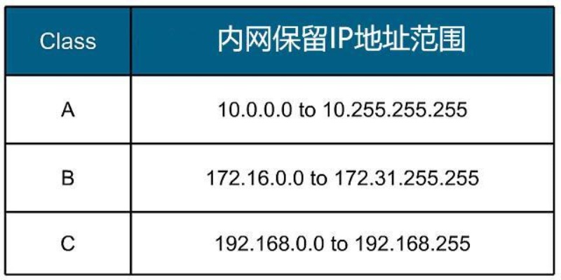 揭秘酒店记录与本机IP地址之间的神秘联系