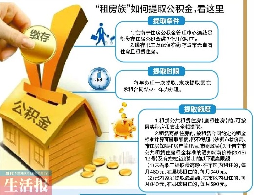 公积金取现新政下的没租房却申请之谜