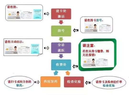 佛山取现医保卡流程图详解，一篇文章带你轻松了解操作步骤