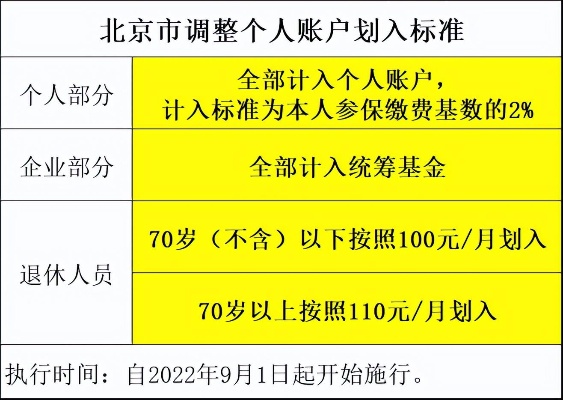 北京医保个人账户余额取现指南