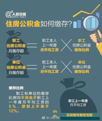 公积金政策解读，停缴后能否取现？全面解析公积金新规