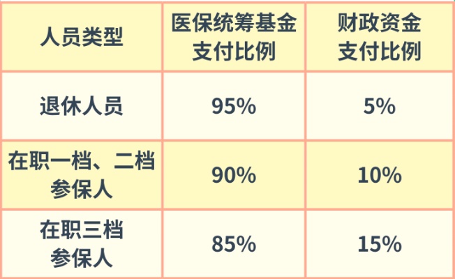 核酸检测用医保卡取现？一篇文章带你了解详细情况