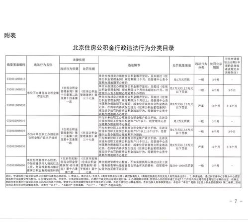 住房公积金取现的规定条文