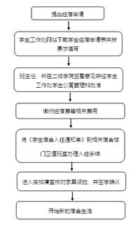 政审会查酒店入住记录吗？——了解政审流程，确保顺利通过