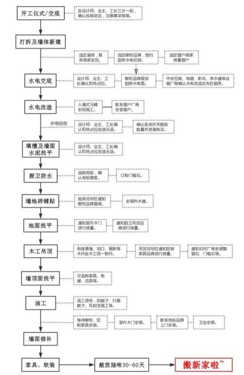 政审会查酒店入住记录吗？——了解政审流程，确保顺利通过