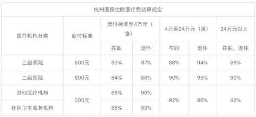 杭州医保卡取现指南，取现步骤、限制及注意事项